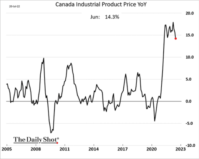 /brief/img/Screenshot 2022-07-21 at 07-50-18 The Daily Shot Housing inventories are climbing.png